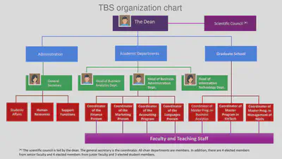 TBS Organization Chart
